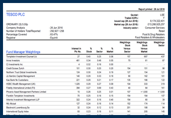 Argus Vickers Market Weighting Sample Report