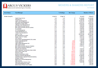 Argus Vickers Movers And Shakers Sample Report