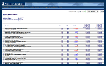 Argus Vickers Online Platform Sample