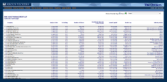 Argus Vickers Portfolio By Fund Manager Sample Report