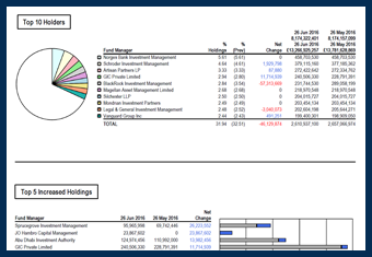 Argus Vickers Share Register Analysis Sample Report